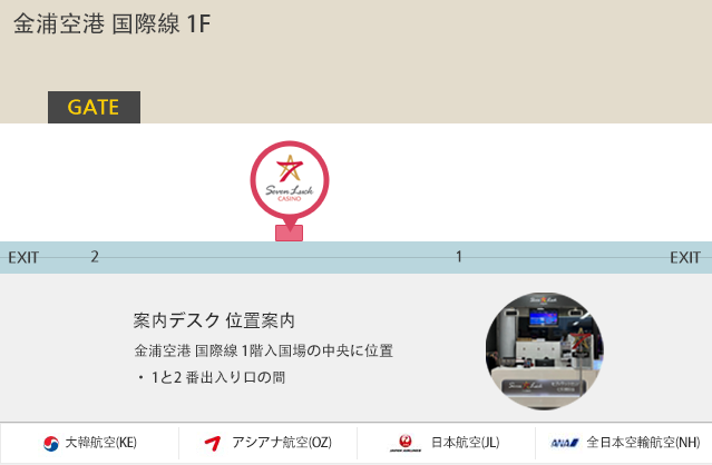 金浦空港 国際線 1階入国場の中央に位置