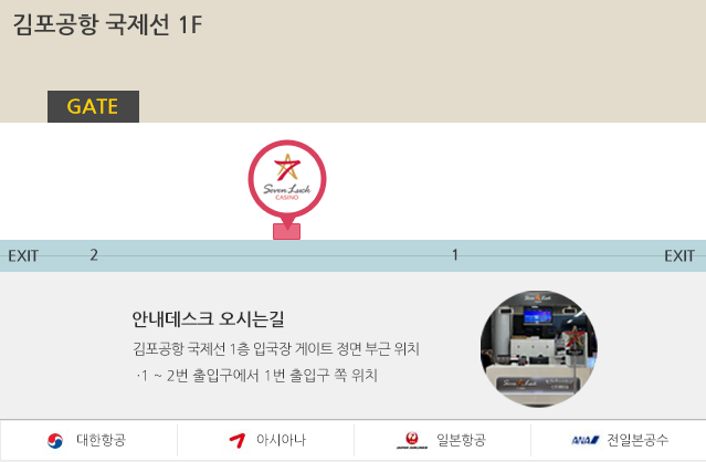 김포공항 국제선 1층 입국장 게이트 정면 부근 위치 1 ~ 2번 출입구에서 1번 출입구 쪽 위치