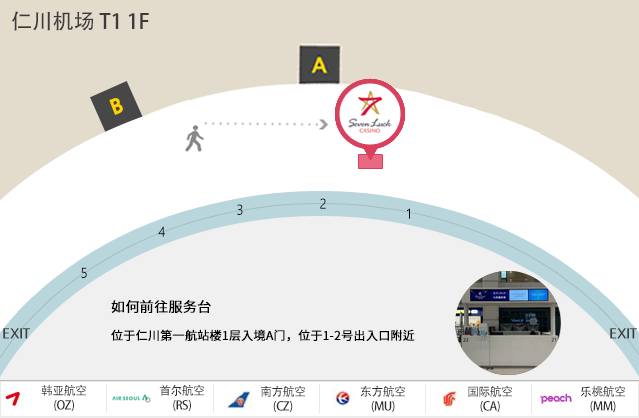 位于仁川第一航站楼1层入境D门，位于8~9号出入口附近