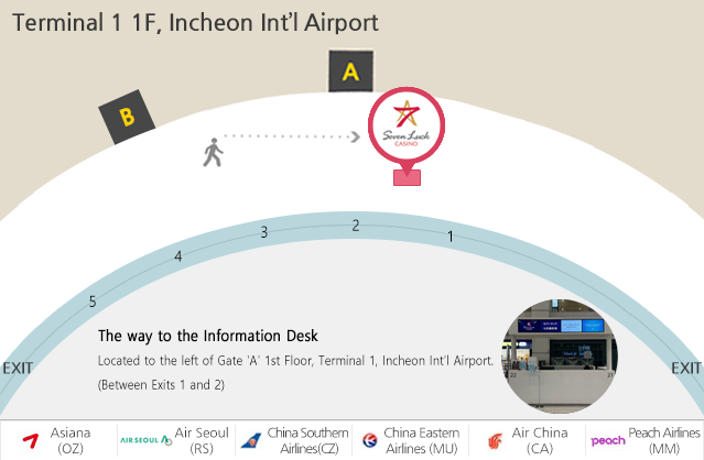 Located  in front of Gate ‘D’ 1st Floor,  Terminal 1, Incheon Int’l Airport.(Near Exit 8)