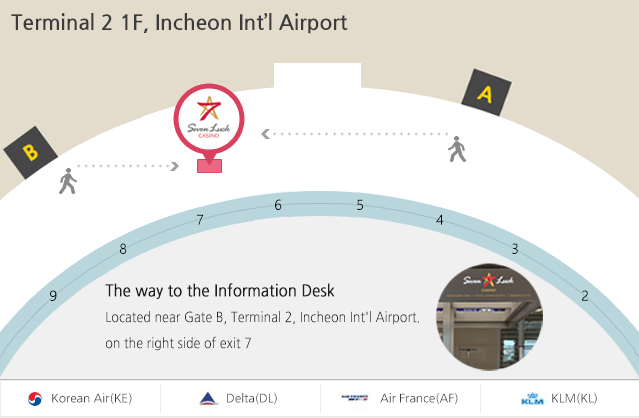  Located near Gate B,  Terminal 2, Incheon Int’l Airport. (on the right side of exit 7)