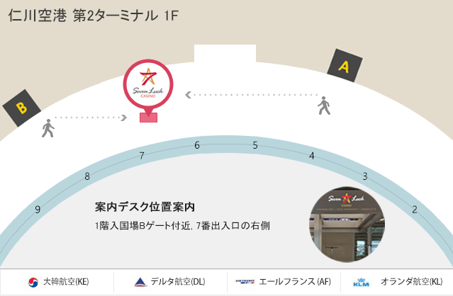 1階入国場Bゲート付近, 7番出入口の右側