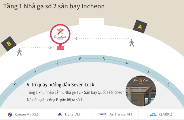 인천공항 제 2터미널 인천 T2 1층 입국장 B게이트 근처, 7번 출입구 오른쪽 위치