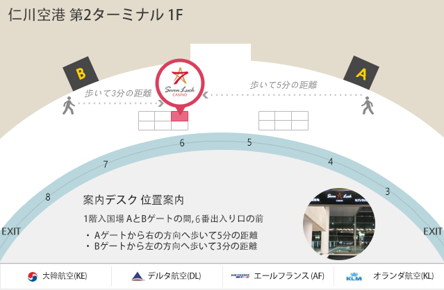 1階入国場 AとBゲートの間, 6番出入り口の前